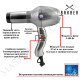 Фен Gamma Piu Barber Phon (1800 - 2000 W)